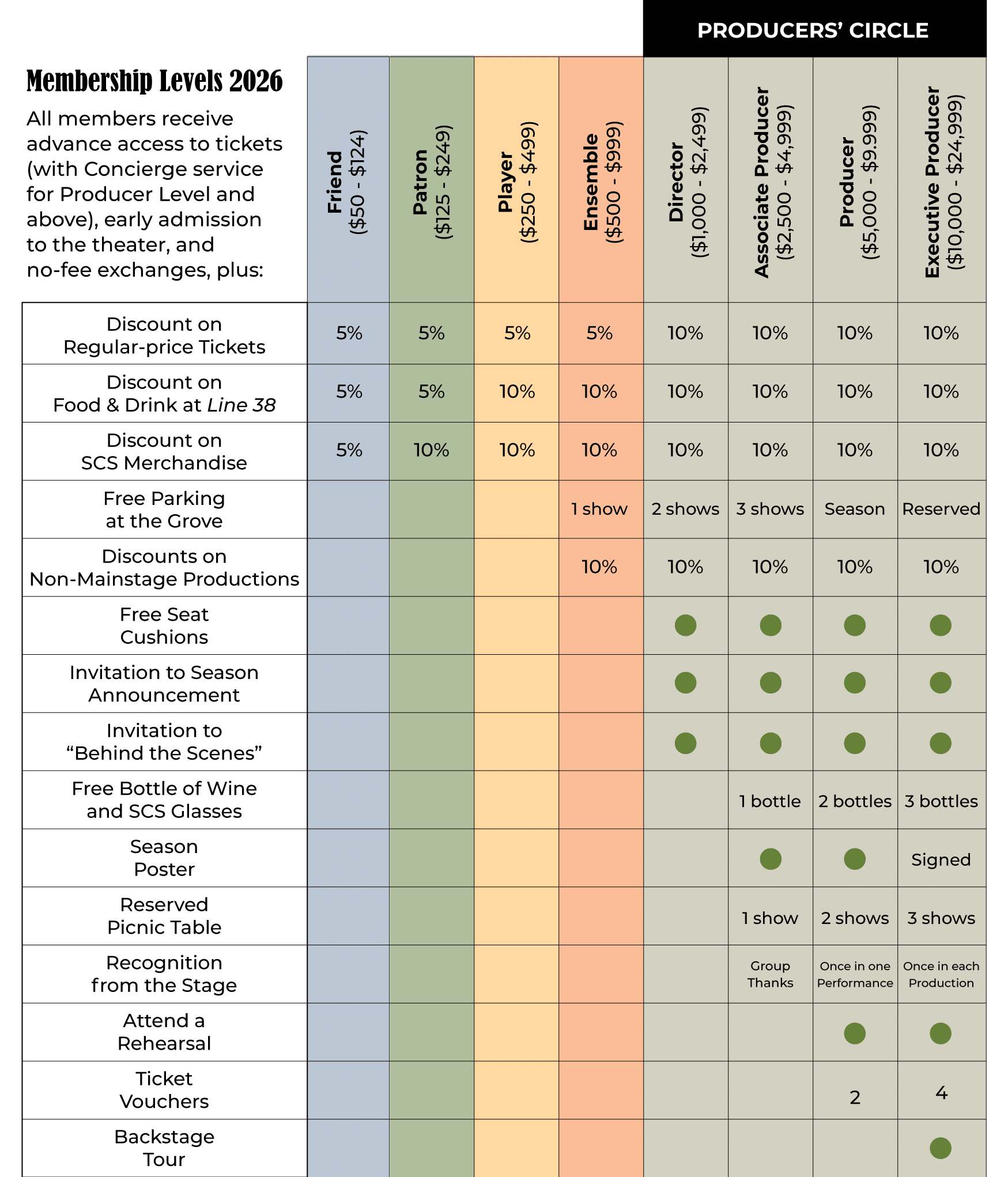 benefit-table_20251119